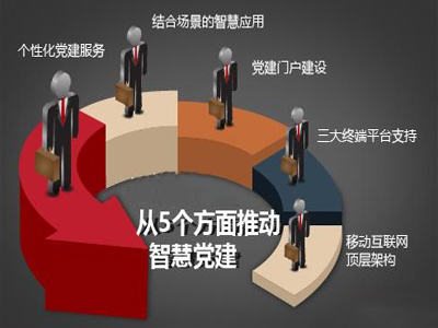 深圳亞訊智慧黨建平臺專注“互聯網+”黨建