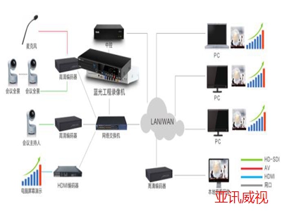 智能化會議室中控