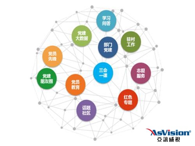 文昌市黨建微平臺(tái)