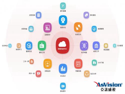 “互聯網+黨建”，助推黨建新模式