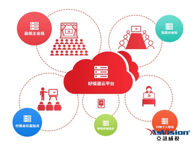 儋州市黨建智慧建設方案