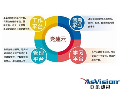 什么是智慧黨建？