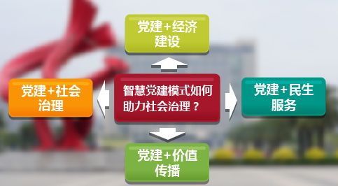 亞迅威視，智慧黨建，智慧黨建方案，智慧黨建系統