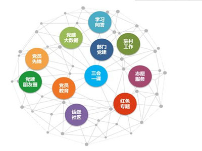 智慧黨建平臺,智慧黨建 智慧黨建平臺,智慧黨建
