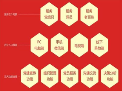 智慧黨建，亞訊威視智慧黨建平臺