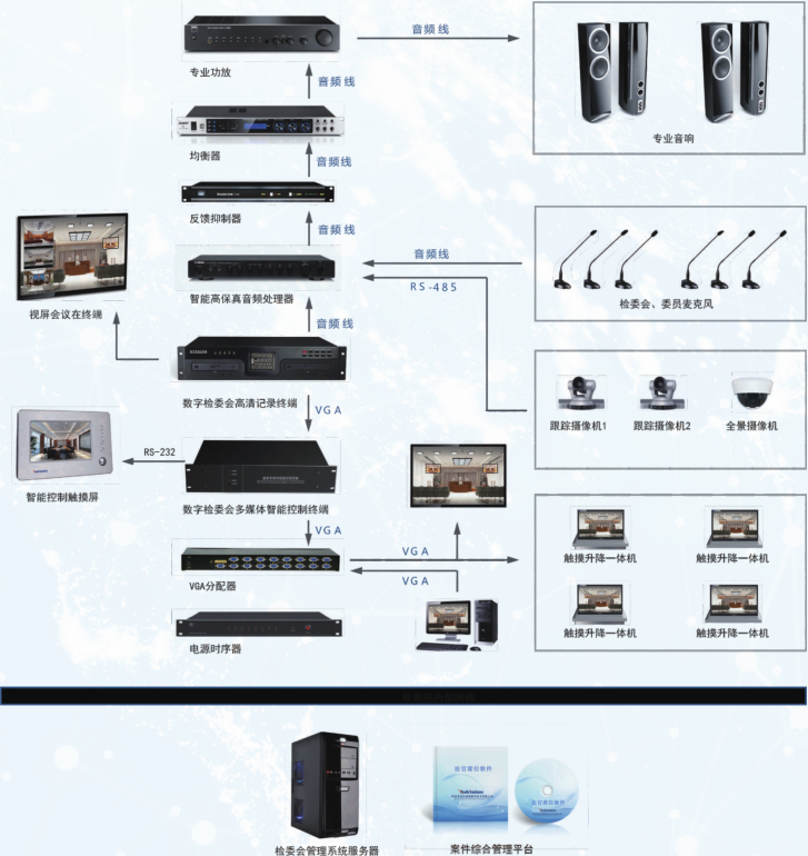 無紙化會議室_無紙化會議_多媒體會議_智慧型多媒體無紙化會議_會議室解決方案