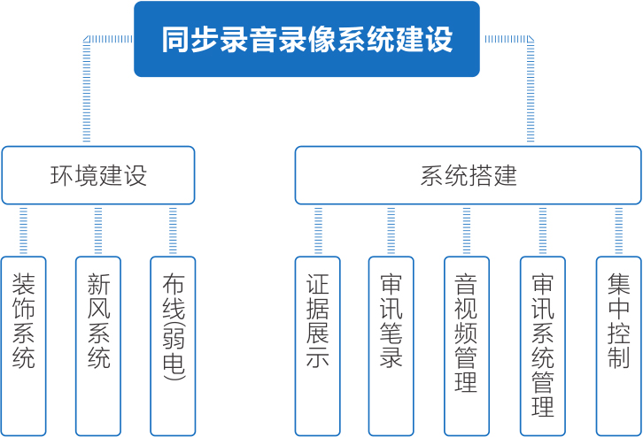 便捷式錄音錄像系統解決方案 便捷式錄音錄像圖片
