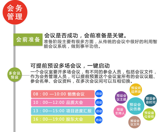 多媒體會議室解決方案 多媒體會議室解決方案