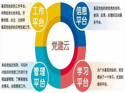 智慧黨建系統， 智慧黨建解決方案 智慧黨建工作 智慧黨建方案， 智慧黨建建設