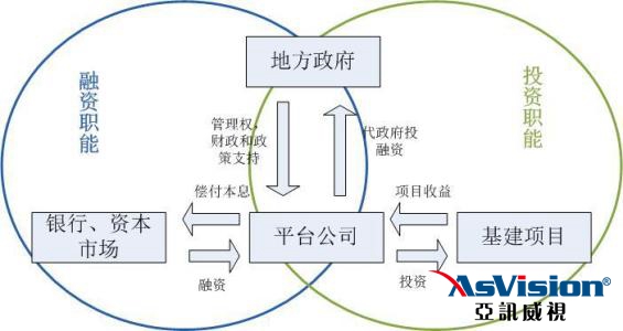 智慧黨建云平臺