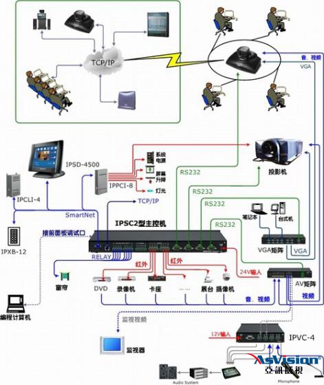 多媒體會議室，多媒體會議室解決方案