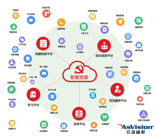 智慧黨建，智慧黨建平臺，智慧黨建系統(tǒng)