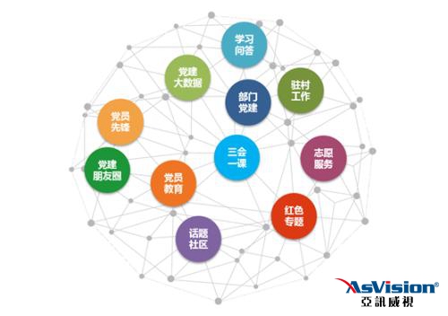 智慧黨建，智慧黨建平臺(tái)，智慧黨建系統(tǒng)