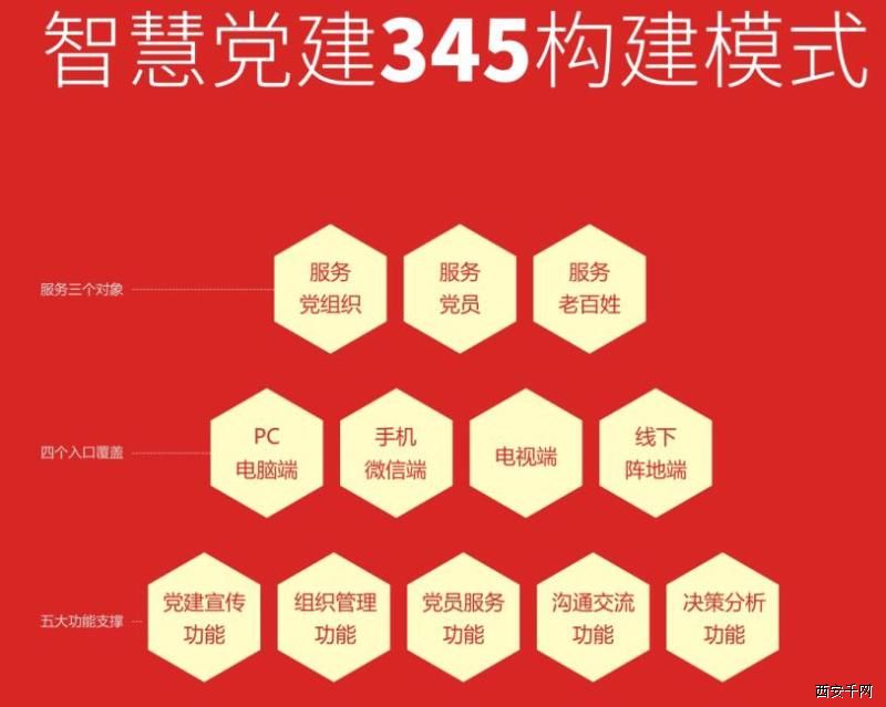 智慧黨建平臺建設,智慧黨建平臺建設解決方案專家 智慧黨建平臺建設,智慧黨建平臺建設解決方案專家
