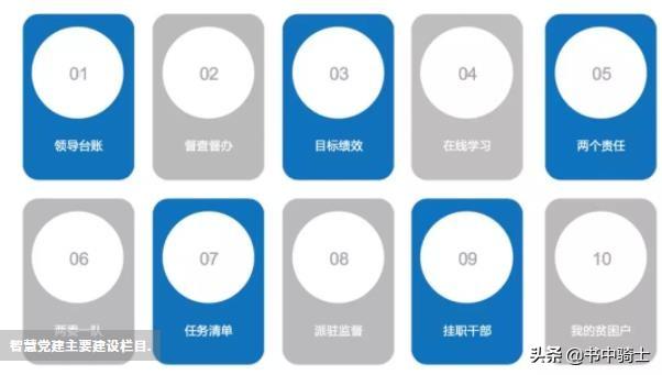智慧黨建大數據優秀解決方案