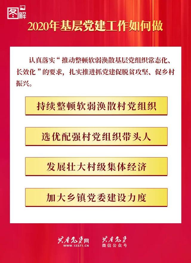 一圖讀懂：2020年基層黨建工作如何做