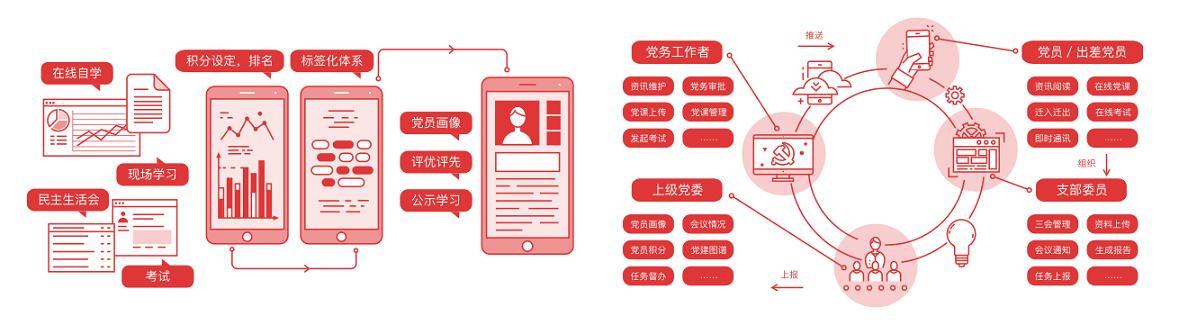 黨建平臺(tái)哪家好？