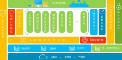 智慧黨建創新黨建模式打造紅色陣地