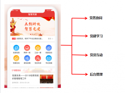 新時期智慧黨建的解決方案