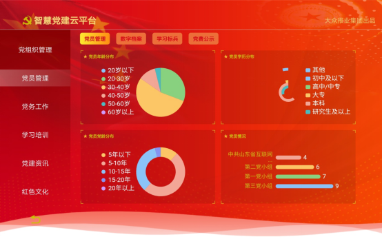 海量資訊一屏盡覽 智慧管理觸手可及“智慧黨建云平臺”新版上線