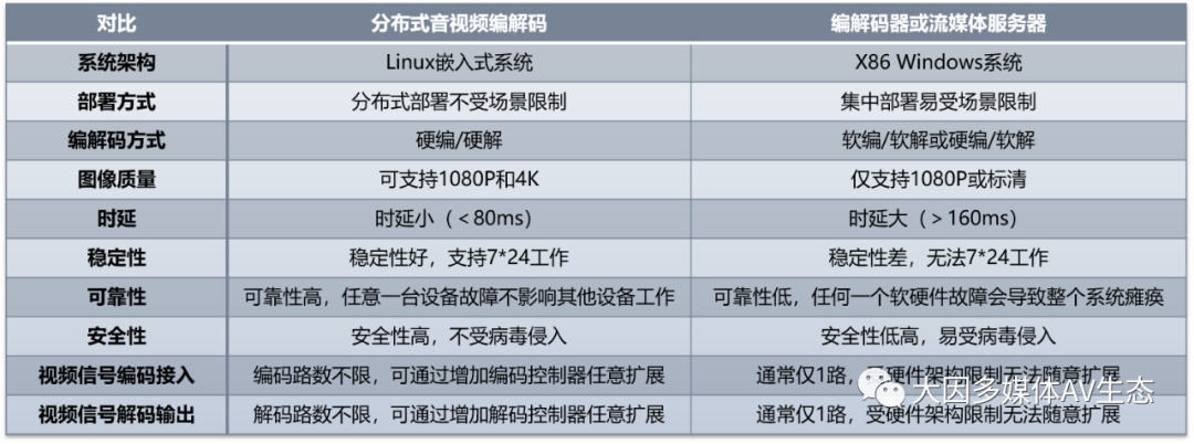 DANACOID 無紙化會議系統