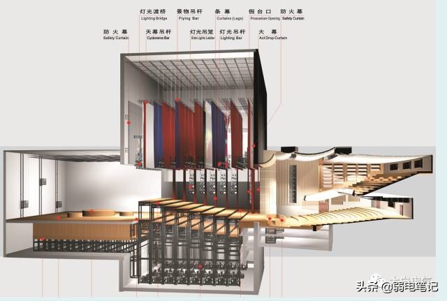 多媒體音視頻會議系統的組成與技術（非常全面實用）