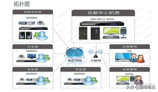 多媒體音視頻會議系統的組成與技術（非常全面實用）