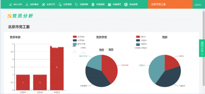 智慧黨務信息管理系統(tǒng)源碼