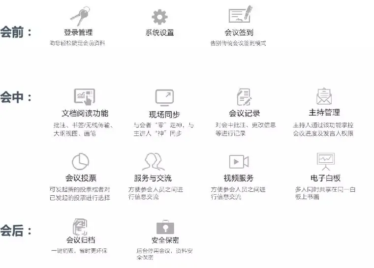 智能辦公｜無紙化會議系統