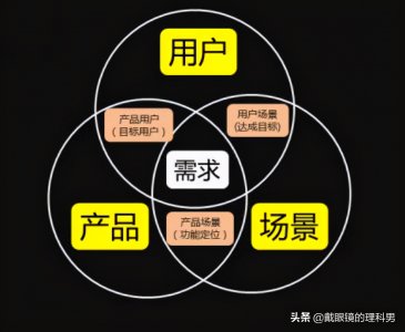 現代化會議室必備系統—無紙化辦公系統