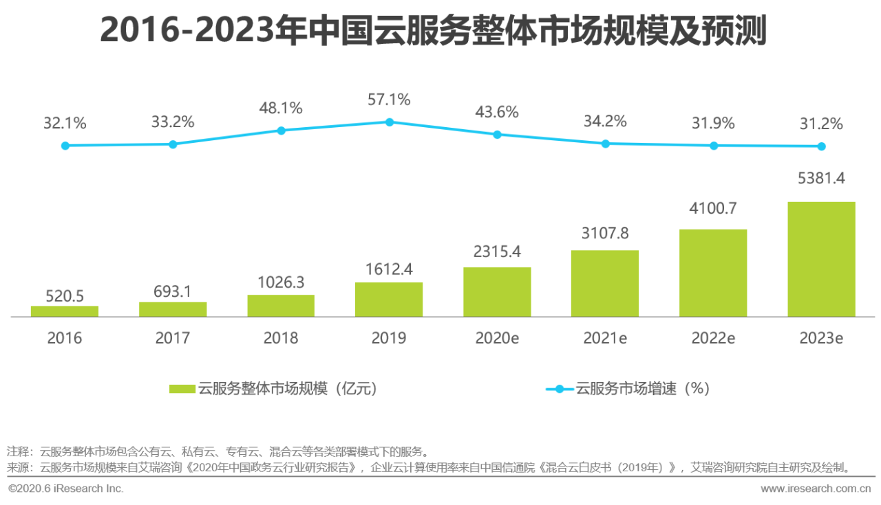 2020年中國視頻會議行業研究報告