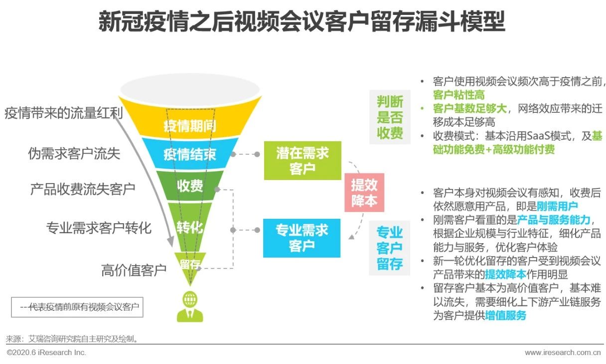 2020年中國視頻會議行業研究報告