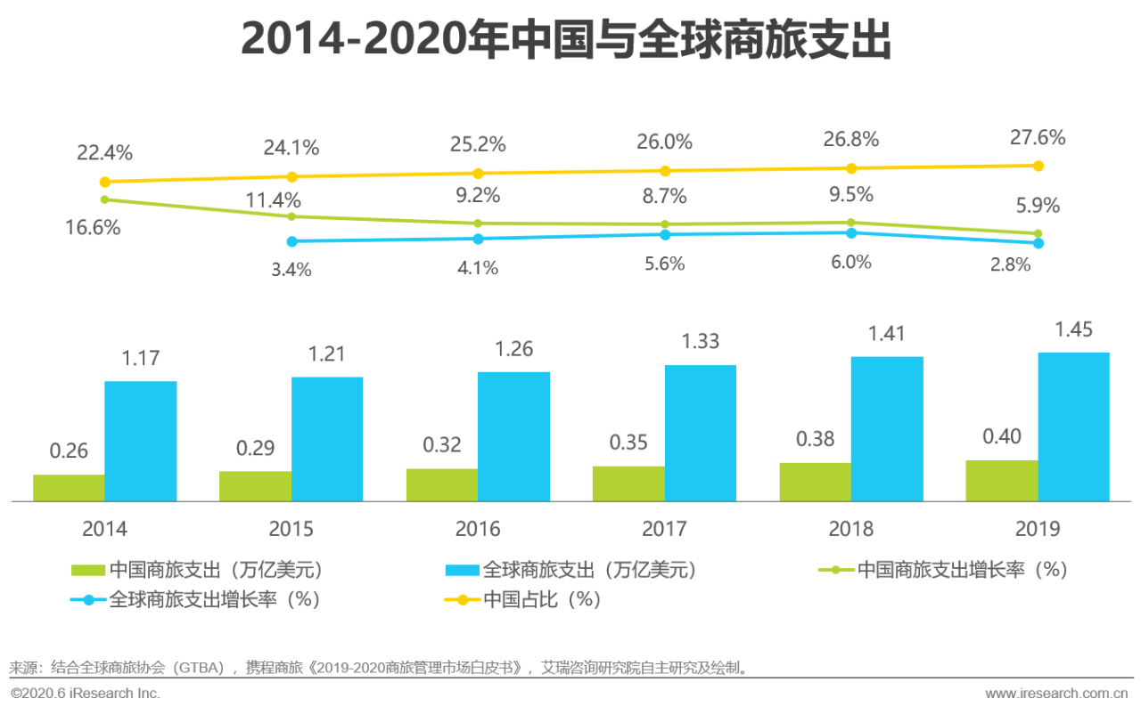 2020年中國視頻會議行業研究報告