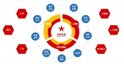 看亞訊威視智慧黨建平臺(tái)如何提供黨員工作效率