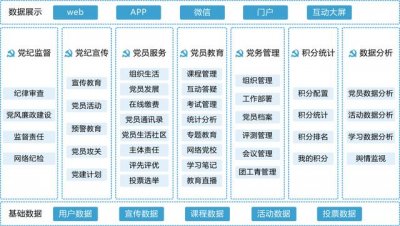 亞訊威視數字化智慧黨建信息化平臺功能介紹